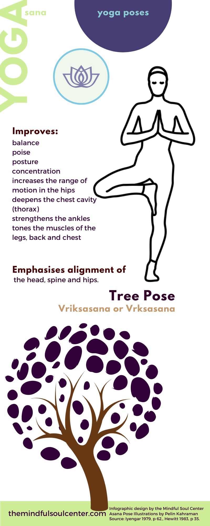 Tree Pose, Mythology and Benefits [Vriksasana]